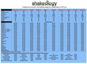 Shakeology-vs-competition